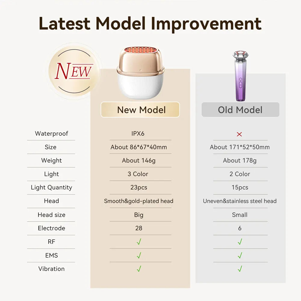 NeckViva LumiRF™ 9-in-1 Facial Lifting Device