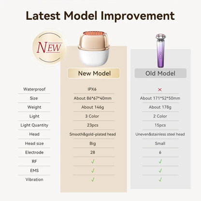 NeckViva LumiRF™ 9-in-1 Facial Lifting Device