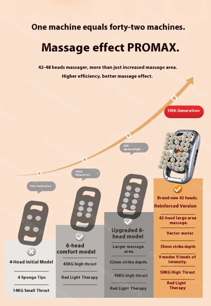 NeckViva MultiSphere™ Deep Tissue Massager