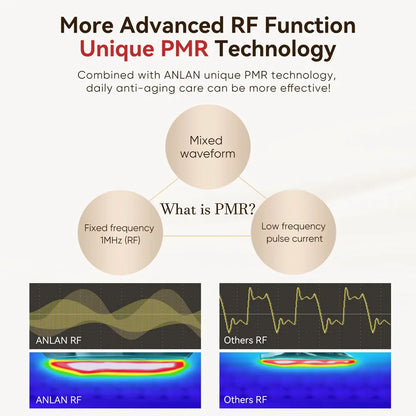 NeckViva LumiRF™ 9-in-1 Facial Lifting Device